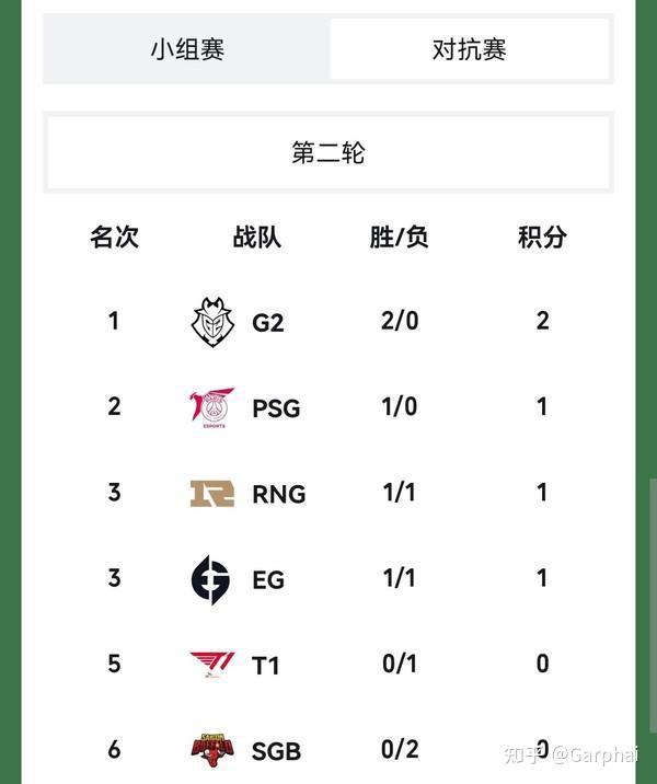 乐鱼-TL轻取PSG，369拿下关键大龙全球总决赛2:0（深圳）